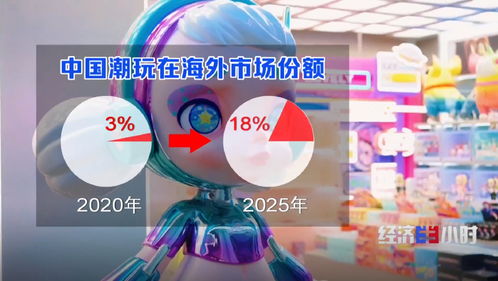 全球四分之一動(dòng)漫衍生品來(lái)自東莞 小小潮玩如何拿捏情緒消費(fèi)